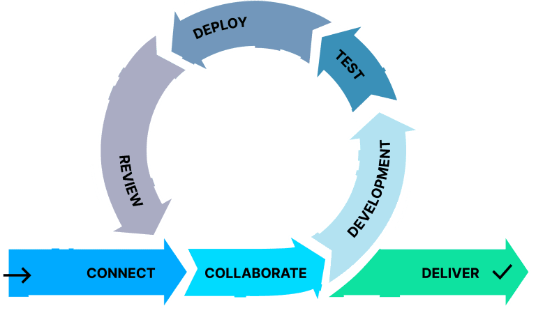 Digital Marketing Agency
